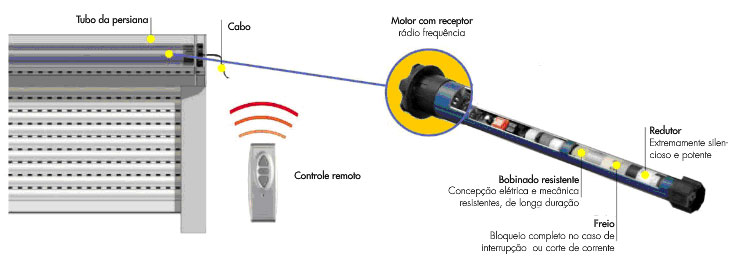 automacao2_1