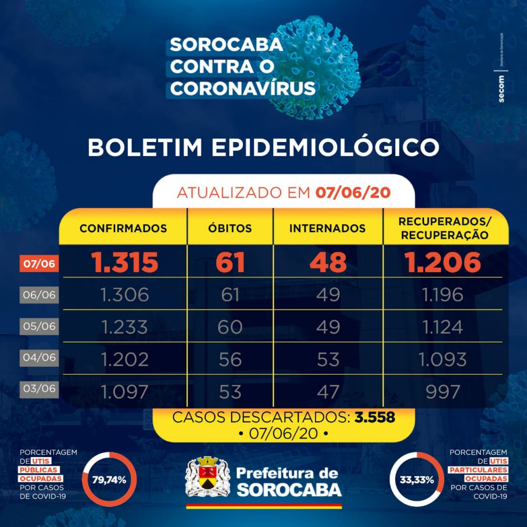 noticias.sorocaba.sp.gov.br-8351c176-0c90-43c5-bf1e-bf5e37cf3f9b-1024x1024