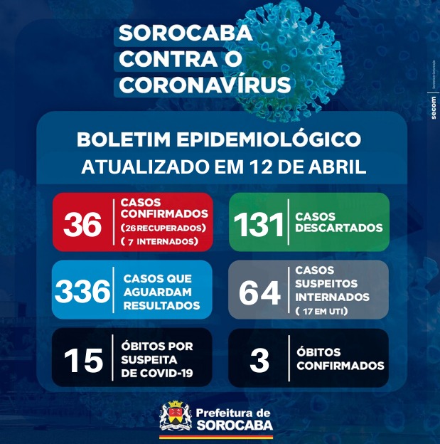 noticias.sorocaba.sp.gov.br-8718694f-ee58-46f5-ace4-8389f0e00c67