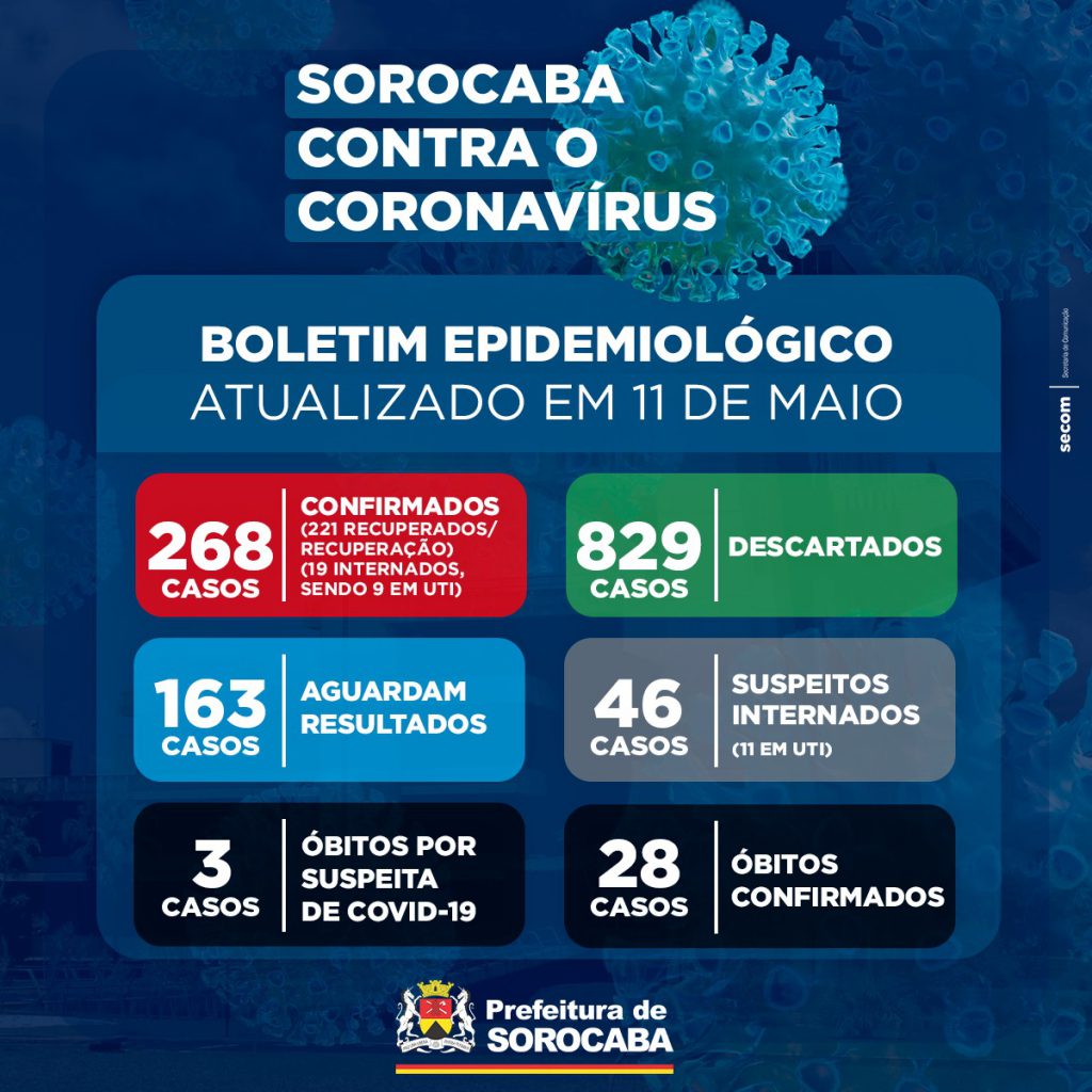 noticias.sorocaba.sp.gov.br-boletim-11-de-maio-1024x1024