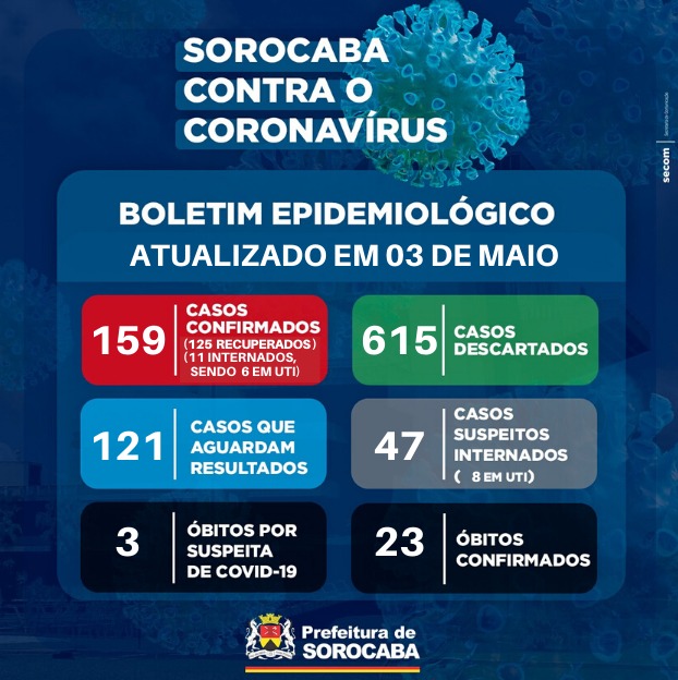 noticias.sorocaba.sp.gov.br-foto-2