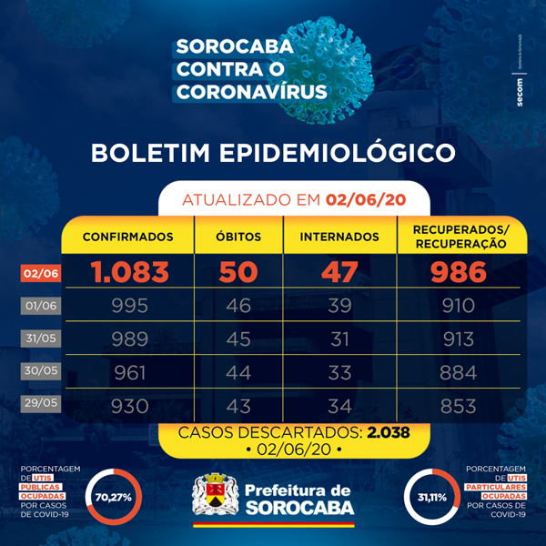 noticias.sorocaba.sp.gov_1