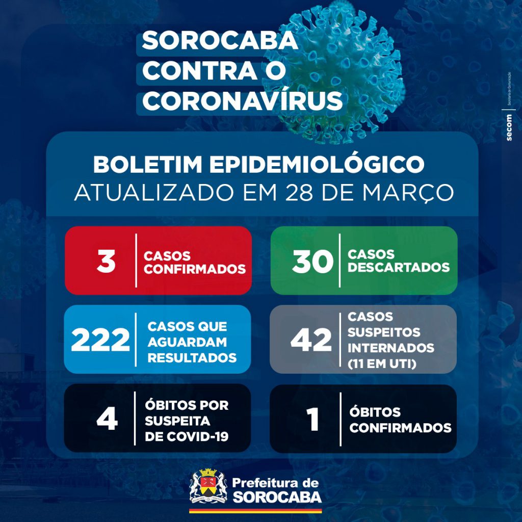 noticias.sorocaba.sp.gov.br-informe-epidemiologico-28-03-1024x1024